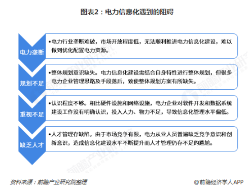 電力體制改革倒逼電力企業信息化！2018年中國電力信息化行業市場現狀和發展趨勢分析