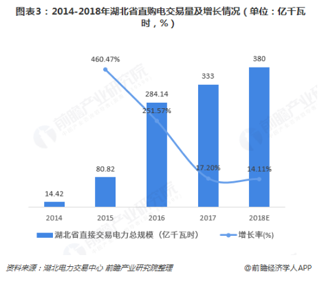 電力體制改革倒逼電力企業信息化！2018年中國電力信息化行業市場現狀和發展趨勢分析
