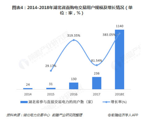 電力體制改革倒逼電力企業信息化！2018年中國電力信息化行業市場現狀和發展趨勢分析