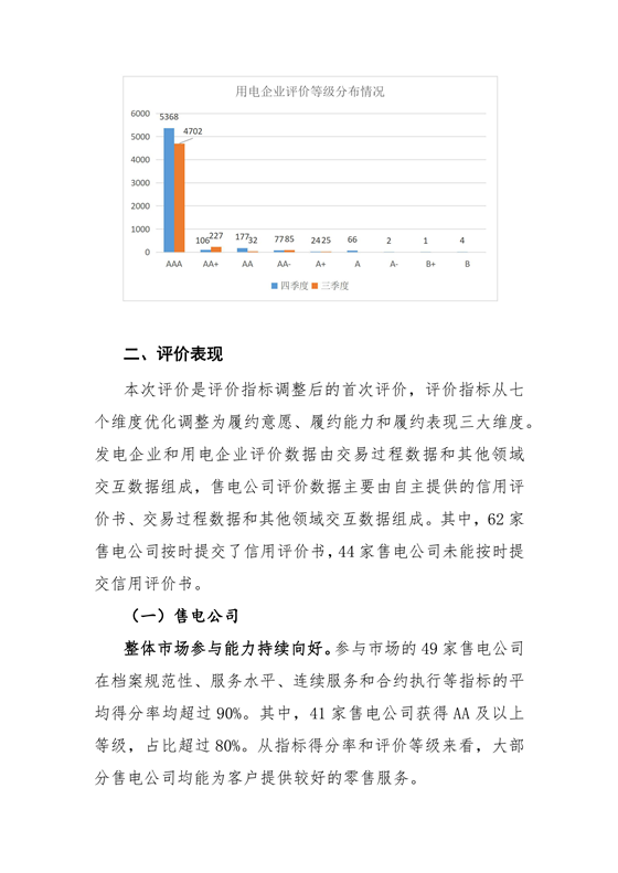 11家售電公司獲3A級(jí)！云南2018年四季度電力市場(chǎng)主體信用評(píng)價(jià)結(jié)果