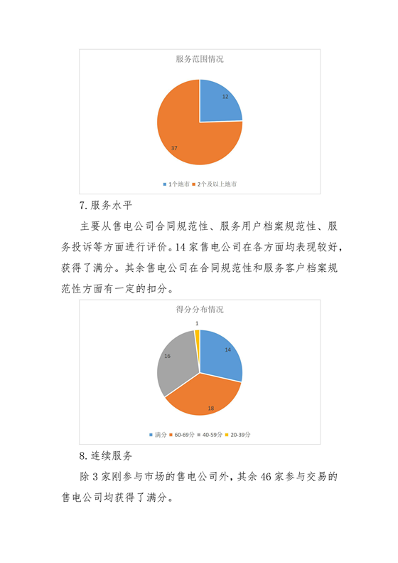 11家售電公司獲3A級(jí)！云南2018年四季度電力市場(chǎng)主體信用評(píng)價(jià)結(jié)果