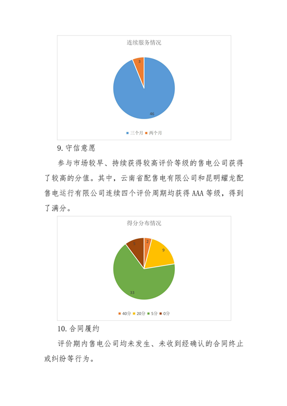 11家售電公司獲3A級(jí)！云南2018年四季度電力市場(chǎng)主體信用評(píng)價(jià)結(jié)果