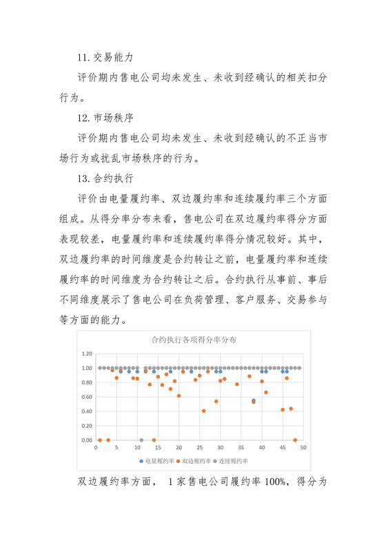 11家售電公司獲3A級(jí)！云南2018年四季度電力市場(chǎng)主體信用評(píng)價(jià)結(jié)果