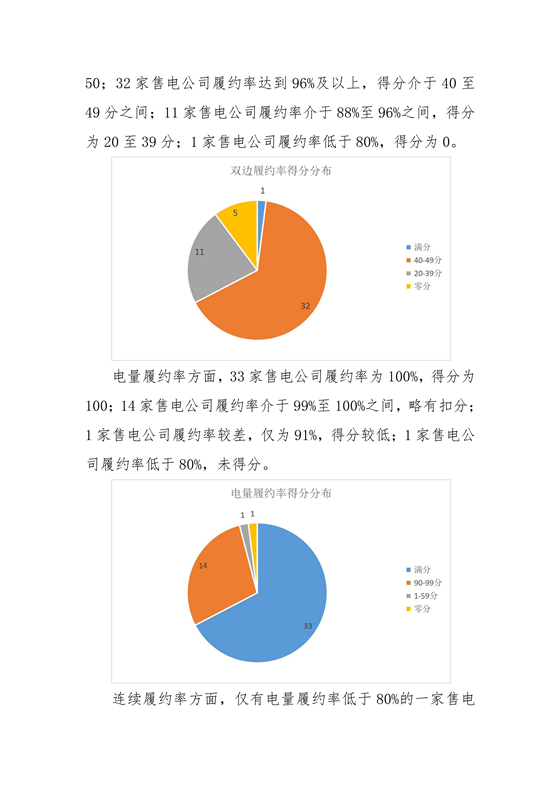 11家售電公司獲3A級(jí)！云南2018年四季度電力市場(chǎng)主體信用評(píng)價(jià)結(jié)果