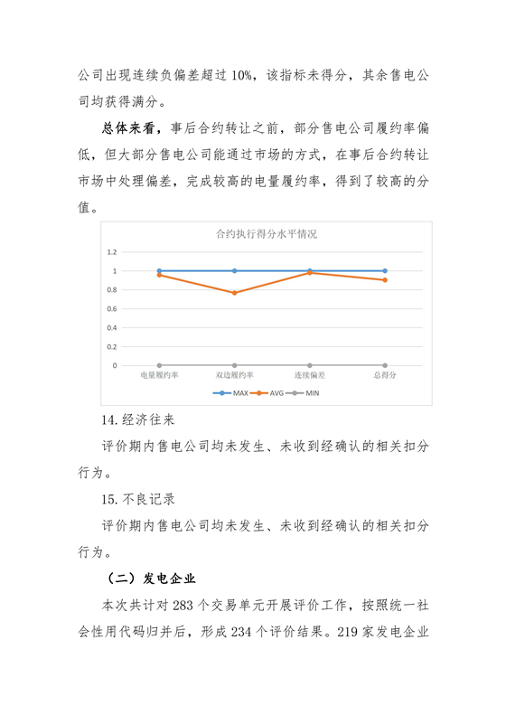 11家售電公司獲3A級(jí)！云南2018年四季度電力市場(chǎng)主體信用評(píng)價(jià)結(jié)果