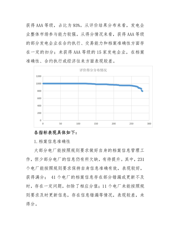 11家售電公司獲3A級(jí)！云南2018年四季度電力市場(chǎng)主體信用評(píng)價(jià)結(jié)果