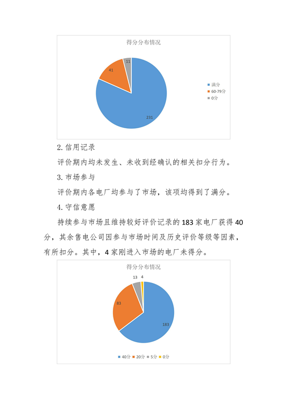 11家售電公司獲3A級(jí)！云南2018年四季度電力市場(chǎng)主體信用評(píng)價(jià)結(jié)果