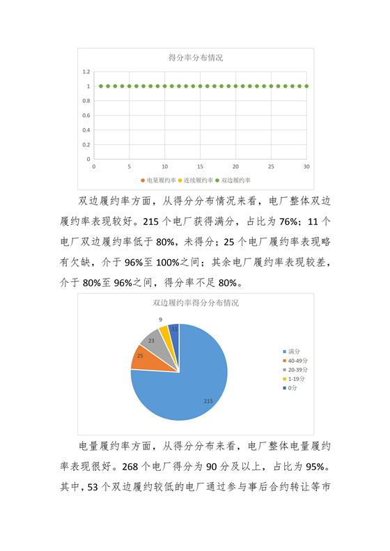 11家售電公司獲3A級(jí)！云南2018年四季度電力市場(chǎng)主體信用評(píng)價(jià)結(jié)果