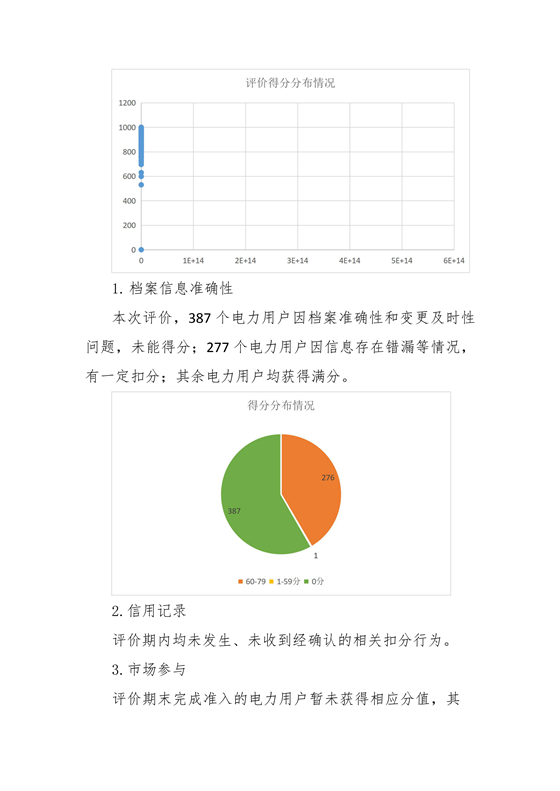 11家售電公司獲3A級(jí)！云南2018年四季度電力市場(chǎng)主體信用評(píng)價(jià)結(jié)果