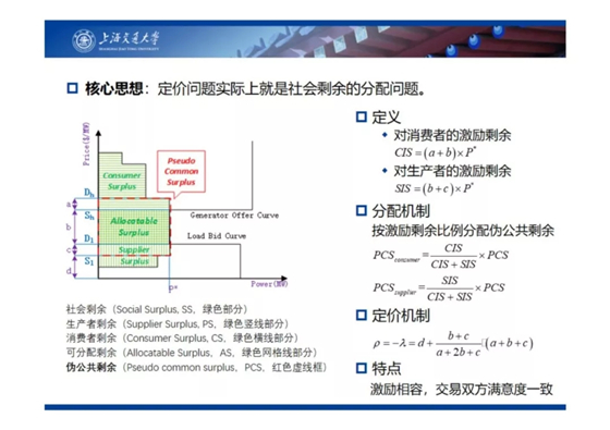 電力市場出清：節點電價的存在性與唯一性