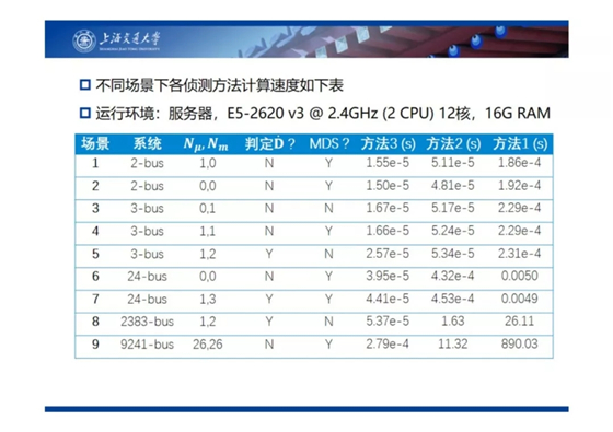 電力市場出清：節點電價的存在性與唯一性