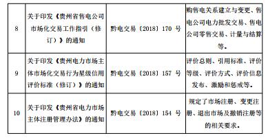 2018年貴州電力市場化交易報告:大工業和磨料市場化電量同比增89%和44%!