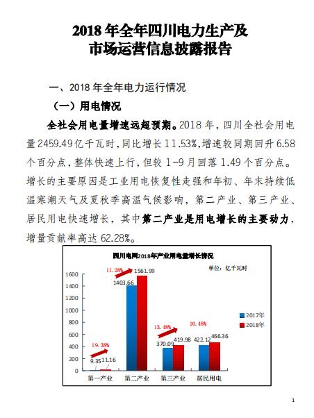 四川2018年電力生產(chǎn)及市場運(yùn)營信息披露報(bào)告:省內(nèi)市場化交易電量同比增長12.14%