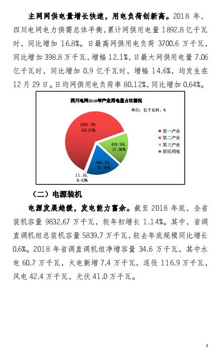 四川2018年電力生產(chǎn)及市場運(yùn)營信息披露報(bào)告:省內(nèi)市場化交易電量同比增長12.14%
