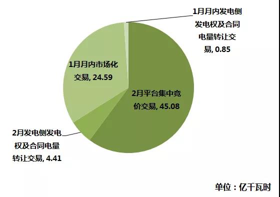 江蘇2019年1月市場化交易:省內交易總成交量74.93億千瓦時
