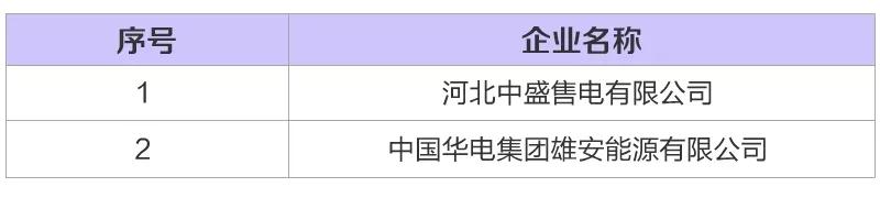 河北新增6家售電公司(4家為北京推送) 另有4家業務范圍變更生效
