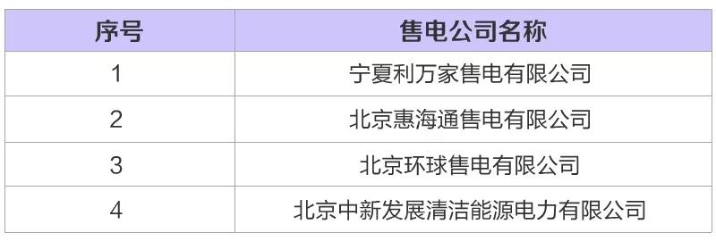河北新增6家售電公司(4家為北京推送) 另有4家業務范圍變更生效