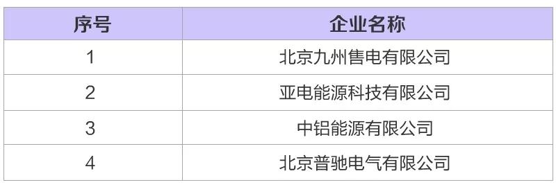 河北新增6家售電公司(4家為北京推送) 另有4家業務范圍變更生效