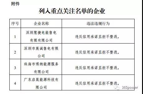 售電不易！市場博弈的同時售電公司須警惕這一風險！
