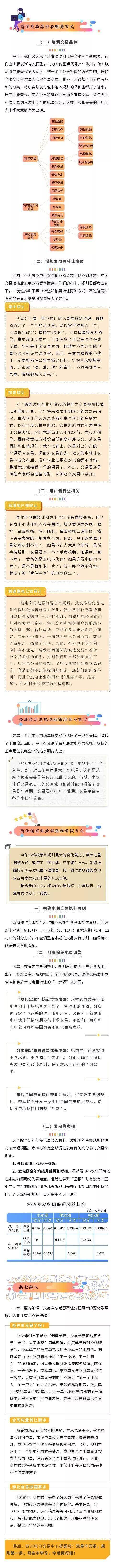 解讀《2019年四川電力交易指導意見》解讀（發電側）