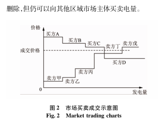 跨區域省間可再生能源增量現貨市場設計與實踐