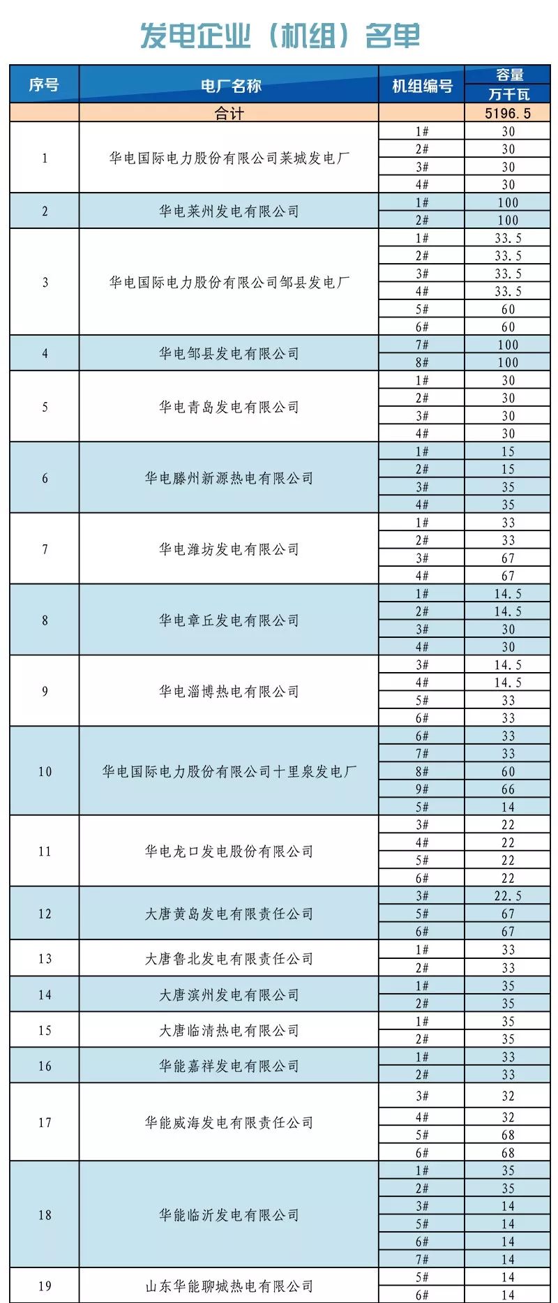 山東省內2019年1月份中長期交易合同偏差電量預掛牌交易:標的813526兆瓦時