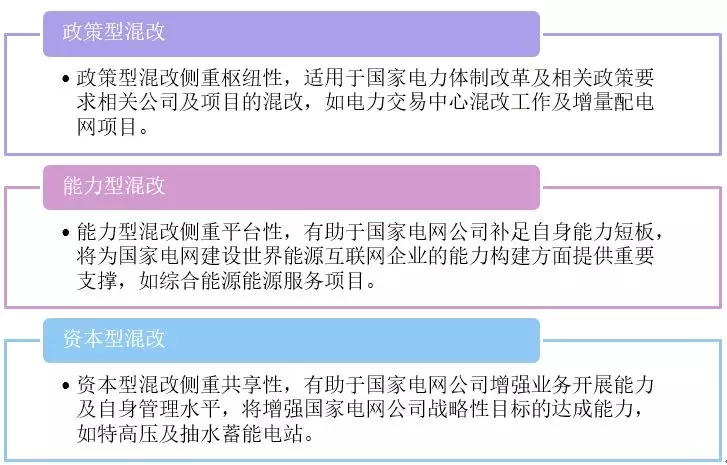 新形勢(shì)下的國(guó)家電網(wǎng)公司混合所有制改革路徑:電力交易中心混改、增量配電網(wǎng)項(xiàng)目