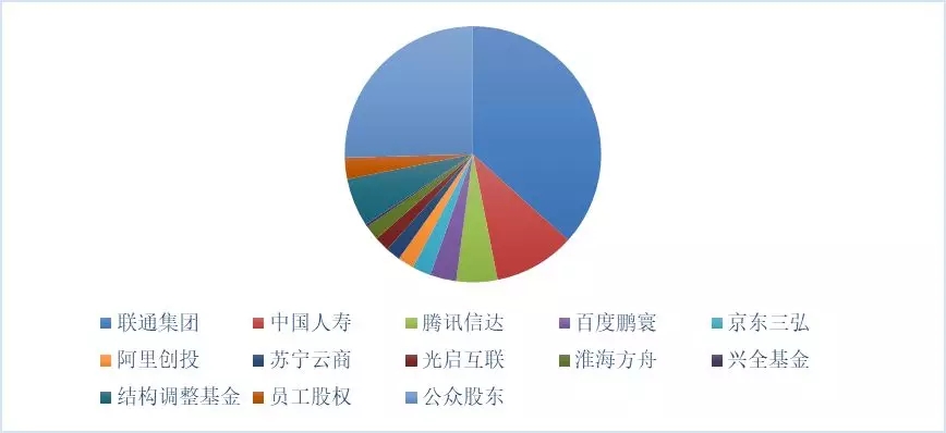 新形勢(shì)下的國(guó)家電網(wǎng)公司混合所有制改革路徑:電力交易中心混改、增量配電網(wǎng)項(xiàng)目