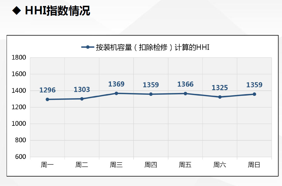 現貨試運行數據首次曝光!廣東發布電力現貨市場試運行情況(2.18-2.24)