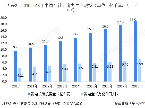 中國售電產業全景圖譜(附現狀、區域格局、商業模式、前景)