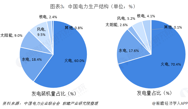 中國售電產業全景圖譜(附現狀、區域格局、商業模式、前景)