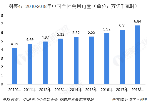 中國售電產業全景圖譜(附現狀、區域格局、商業模式、前景)