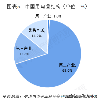 中國售電產業全景圖譜(附現狀、區域格局、商業模式、前景)