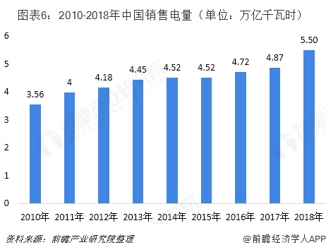 中國售電產業全景圖譜(附現狀、區域格局、商業模式、前景)