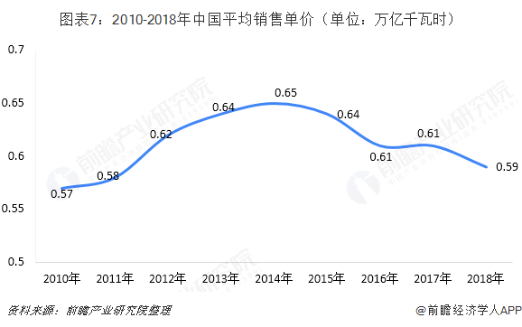 中國售電產業全景圖譜(附現狀、區域格局、商業模式、前景)