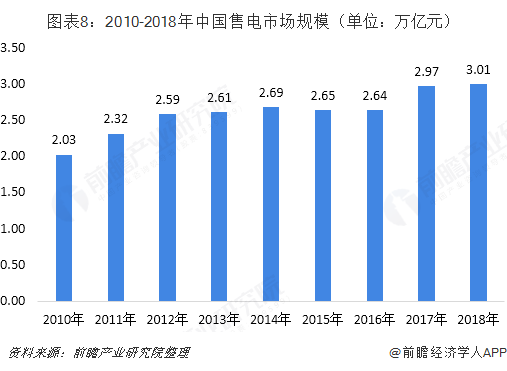 中國售電產(chǎn)業(yè)全景圖譜（附現(xiàn)狀、區(qū)域格局、商業(yè)模式、前景）