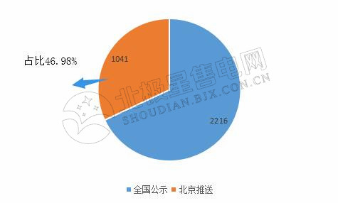 9張圖帶你讀懂2018電力市場化交易情況 誰是地表最強“售電錦鯉”?