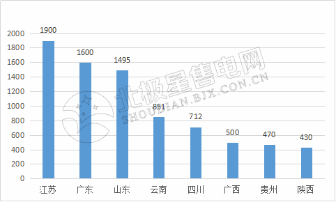9張圖帶你讀懂2018電力市場化交易情況 誰是地表最強“售電錦鯉”?
