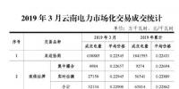 云南電力市場化交易快報（2019年3月）：雙邊協商交易成交電量638885萬千瓦時
