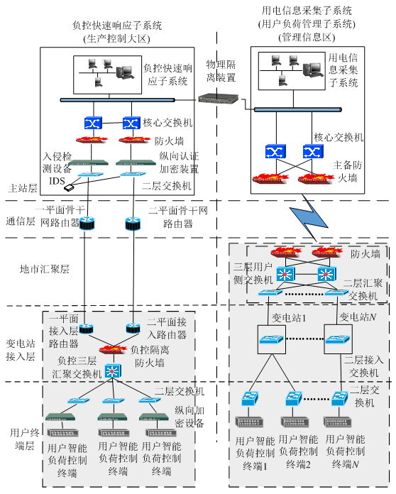 新電改背景下 我國(guó)如何促進(jìn)電力需求響應(yīng)向常態(tài)化轉(zhuǎn)型？