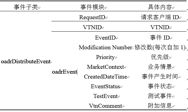 新電改背景下 我國(guó)如何促進(jìn)電力需求響應(yīng)向常態(tài)化轉(zhuǎn)型？