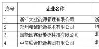 青海公示北京推送的浙江大業能源管理有限公司等4家售電公司