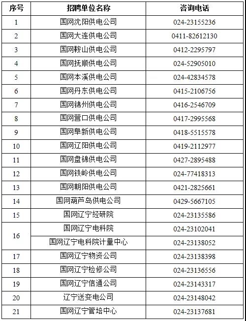 國家電網61家單位招聘畢業生
