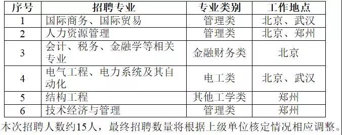 國家電網61家單位招聘畢業生