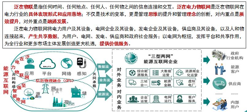 “泛在電力物聯(lián)網(wǎng)”是啥?將對售電市場產(chǎn)生哪些影響?