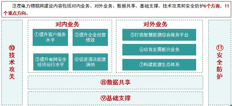 “泛在電力物聯(lián)網(wǎng)”是啥?將對售電市場產(chǎn)生哪些影響?