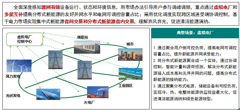“泛在電力物聯(lián)網(wǎng)”是啥？將對售電市場產(chǎn)生哪些影響？