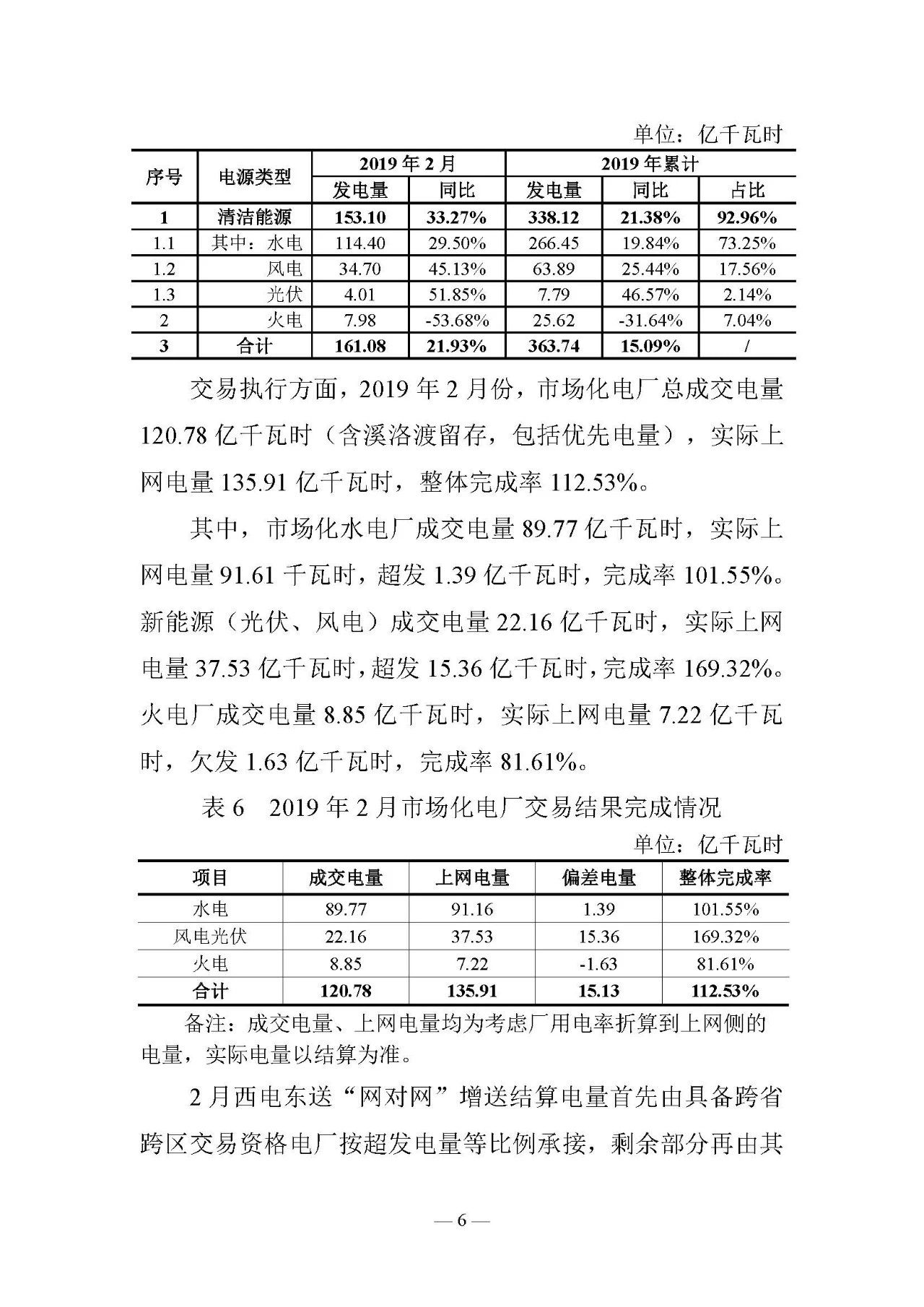云南電力交易月報(bào)（2019年3月）：省內(nèi)市場化交易電量67.1億千瓦時(shí)