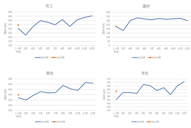 中電聯:2019年1-2月份電力工業運行簡況 全社會用電增速同比放緩
