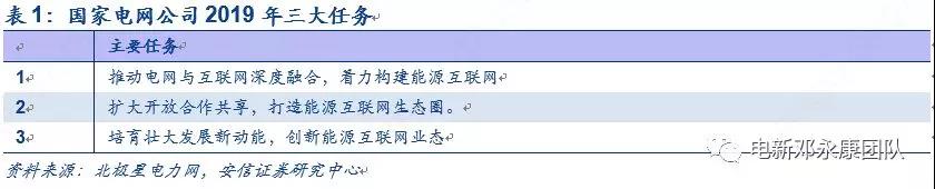 泛在電力物聯網深度解碼之一:架構、場景及投資機會